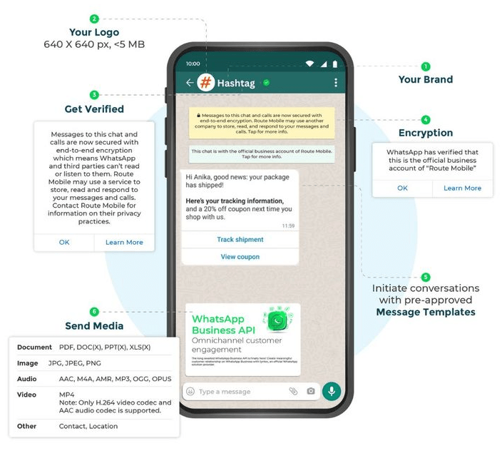 Why Businesses Choose Combirds for WhatsApp Business API